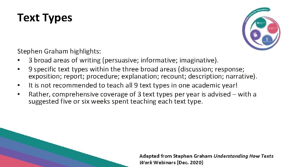 Text Types Stephen Graham highlights: • 3 broad areas of writing (persuasive; informative; imaginative).