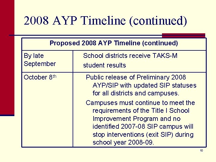 2008 AYP Timeline (continued) Proposed 2008 AYP Timeline (continued) By late September October 8