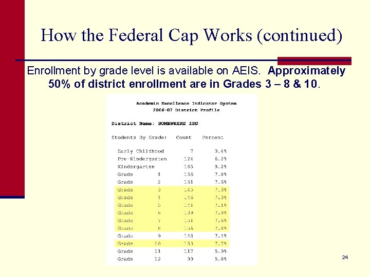 How the Federal Cap Works (continued) Enrollment by grade level is available on AEIS.