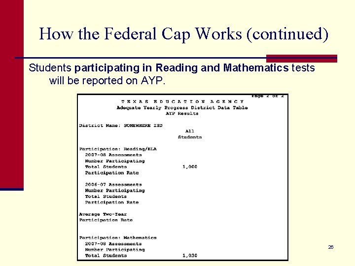 How the Federal Cap Works (continued) Students participating in Reading and Mathematics tests will