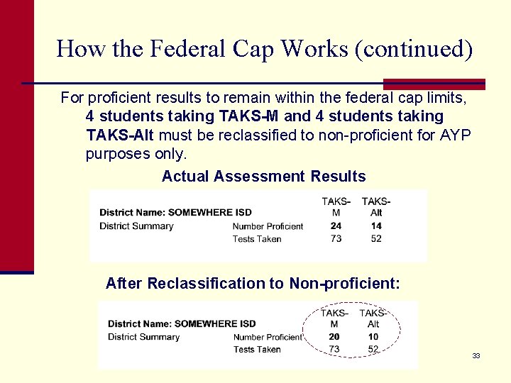 How the Federal Cap Works (continued) For proficient results to remain within the federal