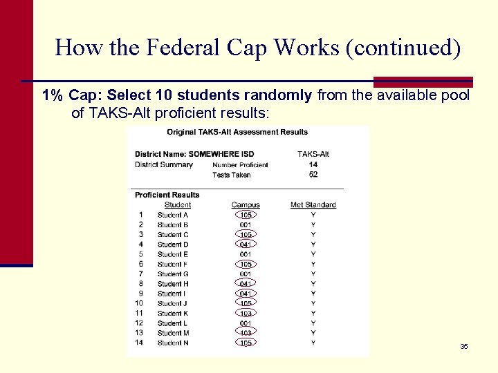 How the Federal Cap Works (continued) 1% Cap: Select 10 students randomly from the