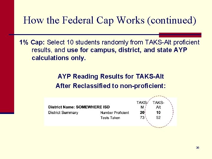 How the Federal Cap Works (continued) 1% Cap: Select 10 students randomly from TAKS-Alt