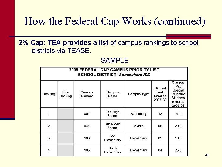 How the Federal Cap Works (continued) 2% Cap: TEA provides a list of campus