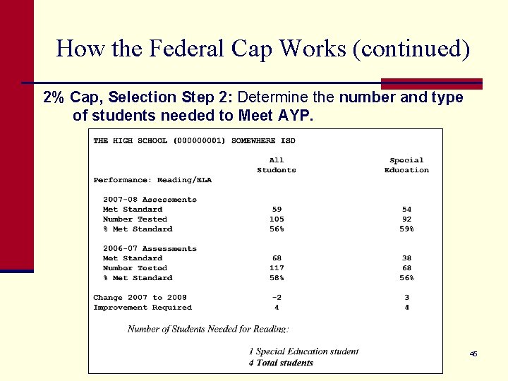 How the Federal Cap Works (continued) 2% Cap, Selection Step 2: Determine the number