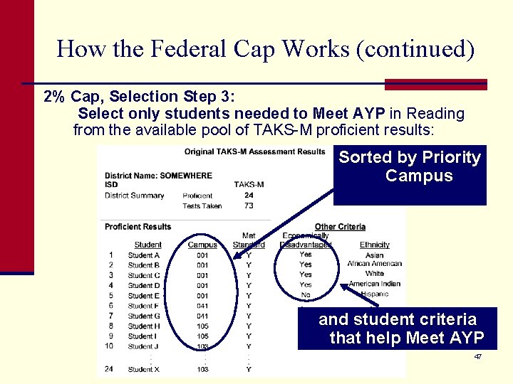 How the Federal Cap Works (continued) 2% Cap, Selection Step 3: Select only students