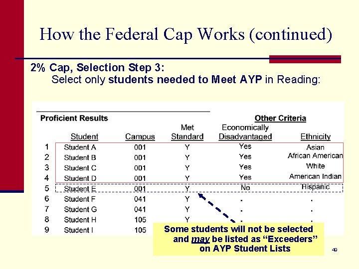 How the Federal Cap Works (continued) 2% Cap, Selection Step 3: Select only students