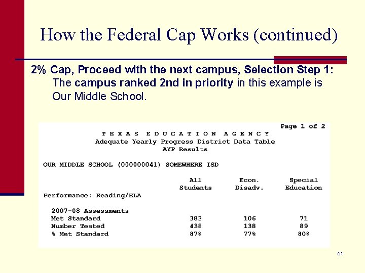 How the Federal Cap Works (continued) 2% Cap, Proceed with the next campus, Selection