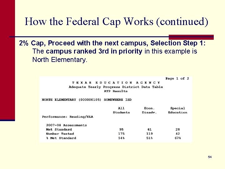 How the Federal Cap Works (continued) 2% Cap, Proceed with the next campus, Selection