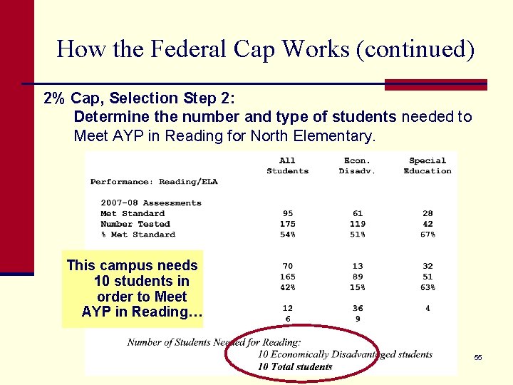 How the Federal Cap Works (continued) 2% Cap, Selection Step 2: Determine the number