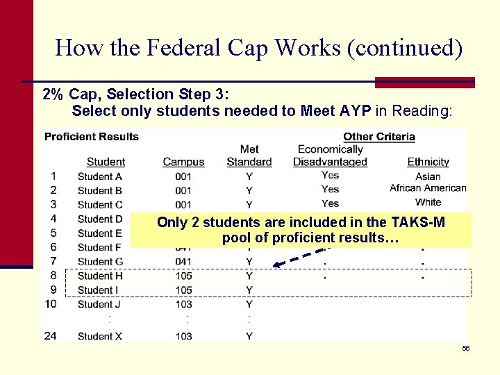 How the Federal Cap Works (continued) 2% Cap, Selection Step 3: Select only students