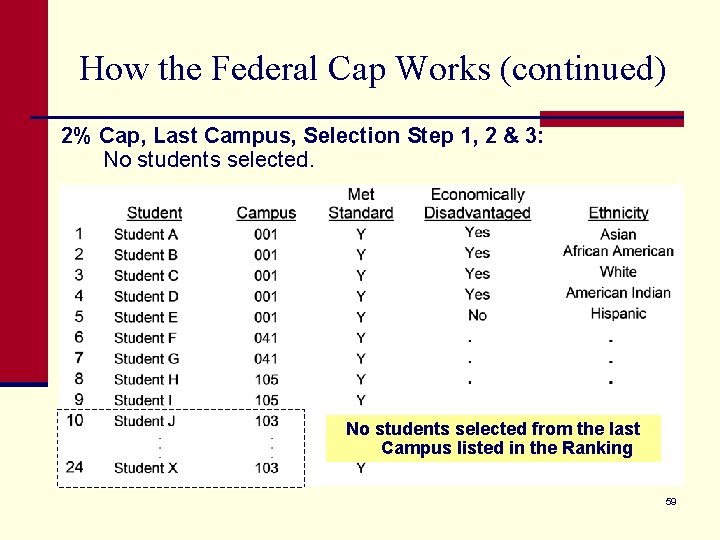 How the Federal Cap Works (continued) 2% Cap, Last Campus, Selection Step 1, 2