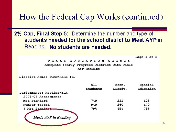 How the Federal Cap Works (continued) 2% Cap, Final Step 5: Determine the number