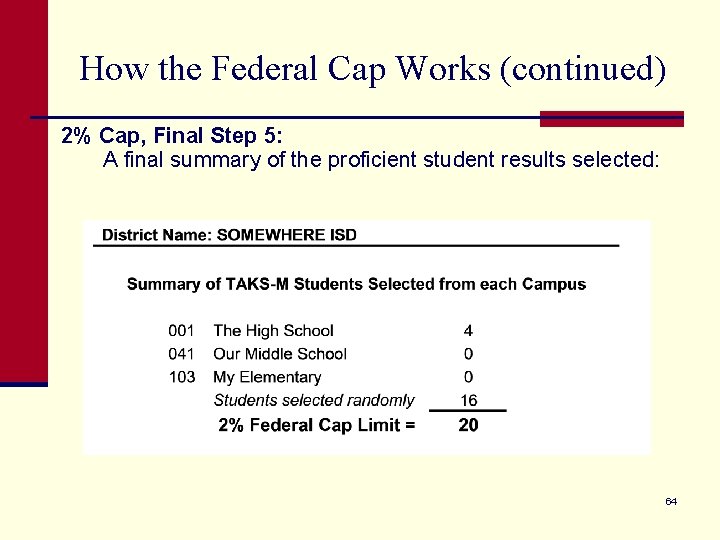 How the Federal Cap Works (continued) 2% Cap, Final Step 5: A final summary