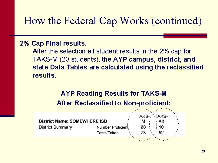 How the Federal Cap Works (continued) 2% Cap Final results. After the selection all