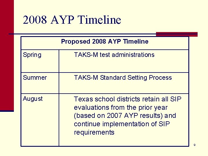 2008 AYP Timeline Proposed 2008 AYP Timeline Spring TAKS-M test administrations Summer TAKS-M Standard