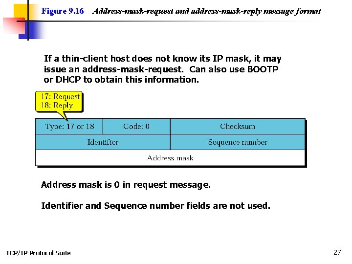 Figure 9. 16 Address-mask-request and address-mask-reply message format If a thin-client host does not