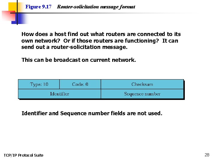 Figure 9. 17 Router-solicitation message format How does a host find out what routers
