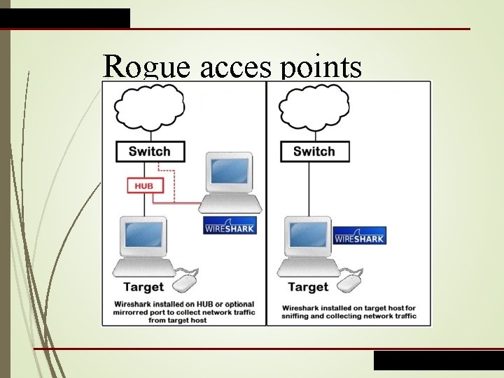 Rogue acces points 