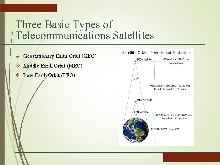 Three Basic Types of Telecommunications Satellites Geostationary Earth Orbit (GEO) Middle Earth Orbit (MEO)