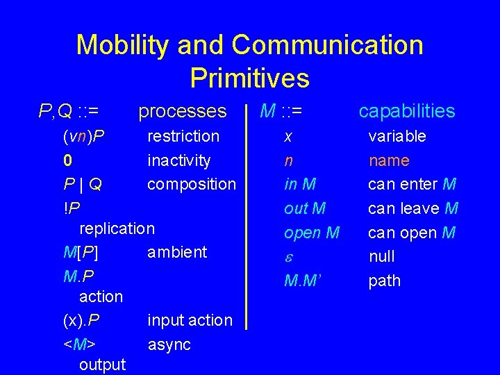 Mobility and Communication Primitives P, Q : : = processes (vn)P restriction 0 inactivity