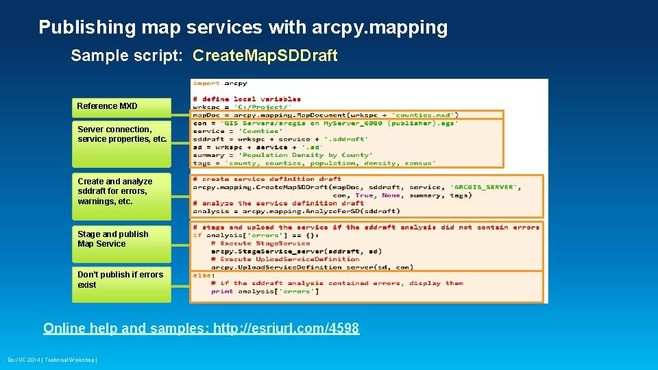 Publishing map services with arcpy. mapping Sample script: Create. Map. SDDraft Reference MXD Server