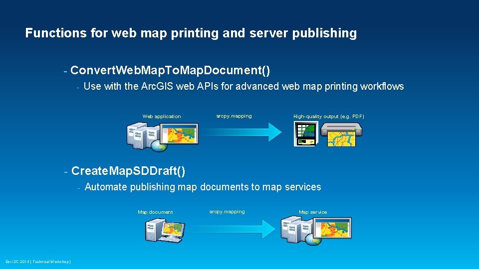 Functions for web map printing and server publishing - Convert. Web. Map. To. Map.