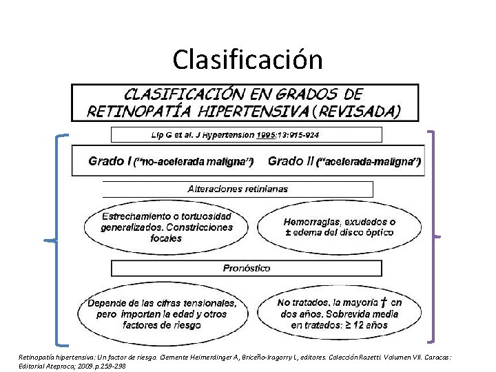 Clasificación Retinopatía hipertensiva: Un factor de riesgo. Clemente Heimerdinger A, Briceño-Iragorry L, editores. Colección