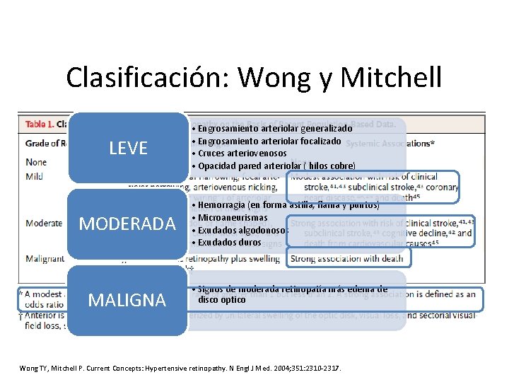 Clasificación: Wong y Mitchell LEVE MODERADA MALIGNA • Engrosamiento arteriolar generalizado • Engrosamiento arteriolar
