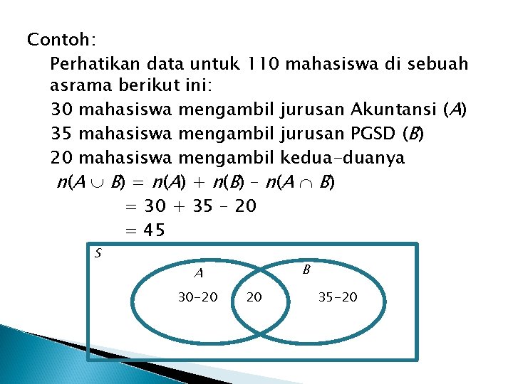 Contoh: Perhatikan data untuk 110 mahasiswa di sebuah asrama berikut ini: 30 mahasiswa mengambil Contoh: Perhatikan data untuk 110 mahasiswa di sebuah asrama berikut ini: 30 mahasiswa mengambil