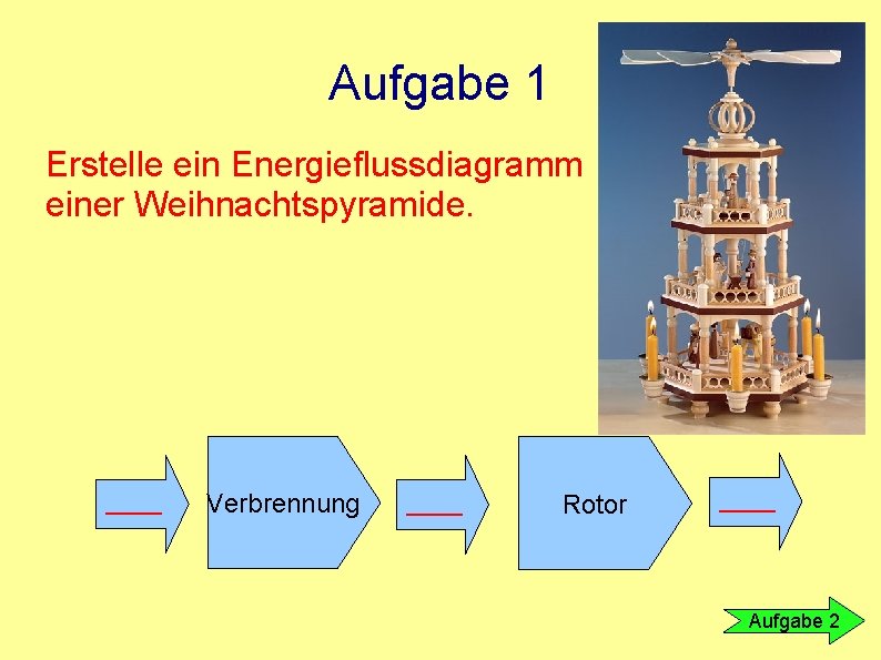 Aufgabe 1 Erstelle ein Energieflussdiagramm einer Weihnachtspyramide. Verbrennung Rotor Aufgabe 2 