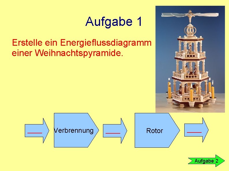 Aufgabe 1 Erstelle ein Energieflussdiagramm einer Weihnachtspyramide. Verbrennung Rotor Aufgabe 2 Aufgabe 1 Erstelle ein Energieflussdiagramm einer Weihnachtspyramide. Verbrennung Rotor Aufgabe 2