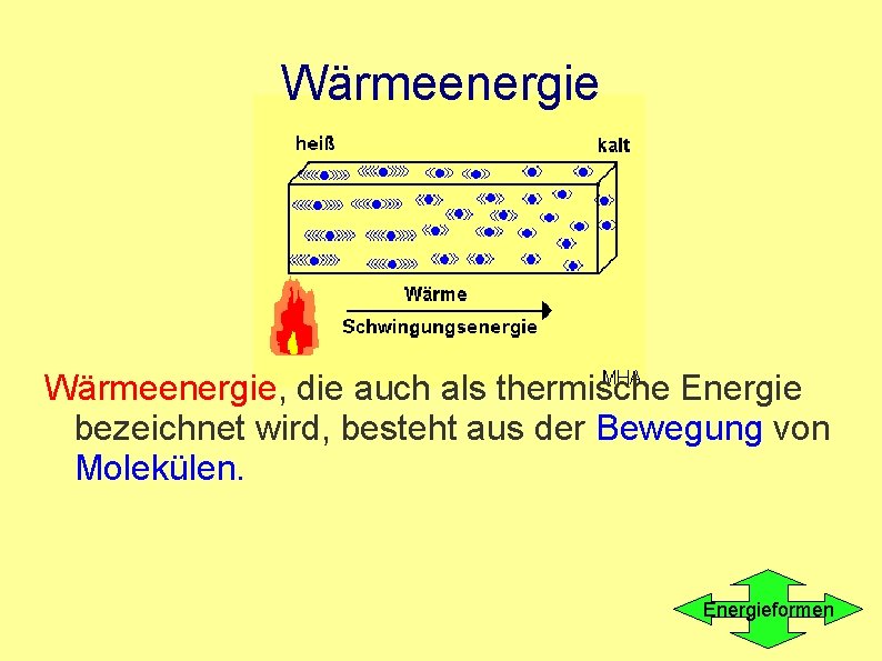 Wärmeenergie, die auch als thermische Energie bezeichnet wird, besteht aus der Bewegung von Molekülen. Wärmeenergie, die auch als thermische Energie bezeichnet wird, besteht aus der Bewegung von Molekülen.