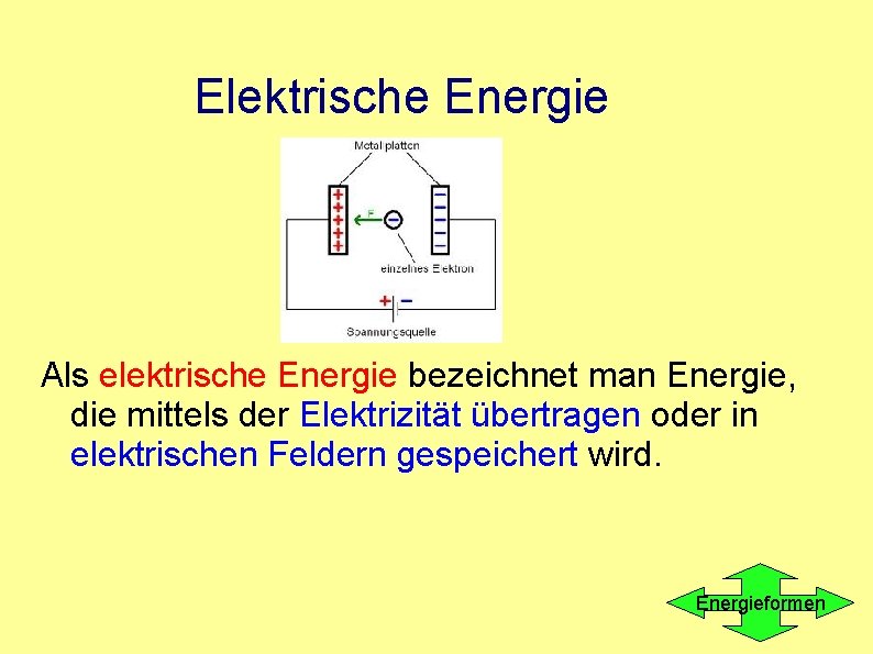 Elektrische Energie Als elektrische Energie bezeichnet man Energie, die mittels der Elektrizität übertragen oder Elektrische Energie Als elektrische Energie bezeichnet man Energie, die mittels der Elektrizität übertragen oder