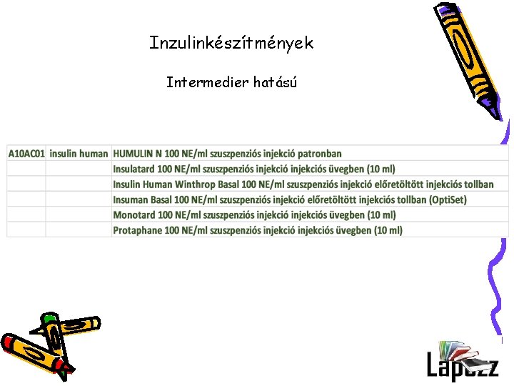 Inzulinkészítmények Intermedier hatású 