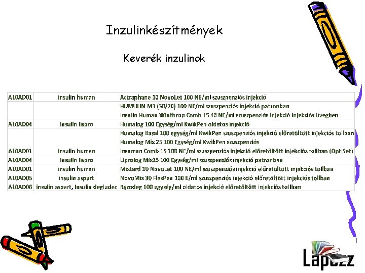 Inzulinkészítmények Keverék inzulinok 