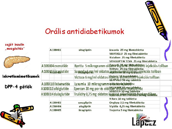 Orális antidiabetikumok saját inzulin „mozgósítás” Inkretinmimetikumok DPP-4 gátlók 