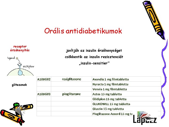 Orális antidiabetikumok receptor érzékenyítés javítják az inzulin érzékenységet csökkentik az inzulin rezisztenciát „inzulin-sensitier” glitazonok