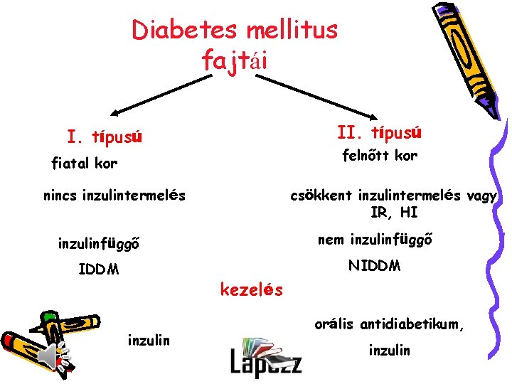 Diabetes mellitus fajtái II. típusú felnőtt kor fiatal kor nincs inzulintermelés csökkent inzulintermelés vagy