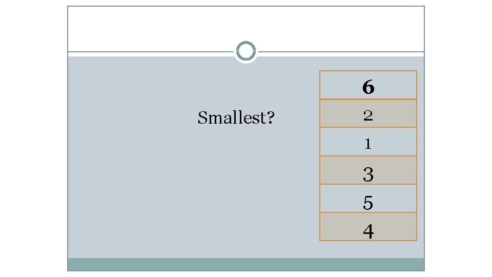 6 Smallest? 2 1 3 5 4 