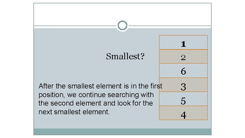 1 Smallest? After the smallest element is in the first position, we continue searching