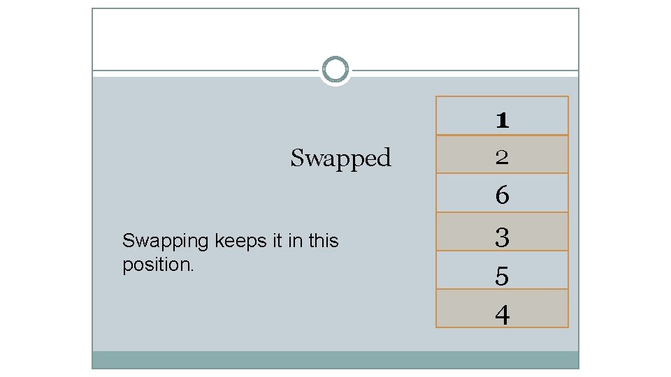 1 Swapped Swapping keeps it in this position. 2 6 3 5 4 