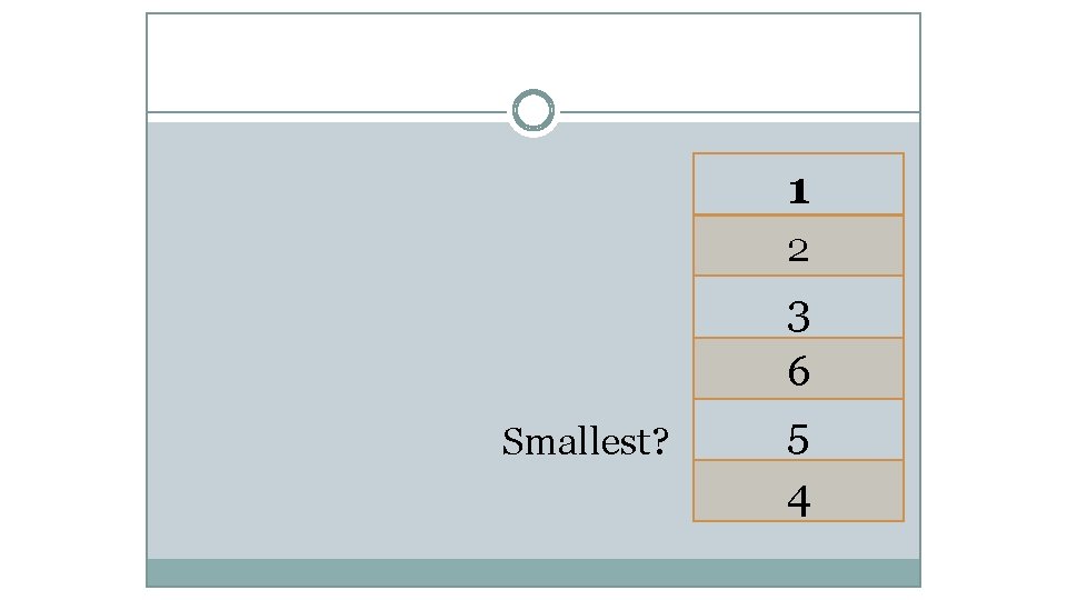 1 2 Smallest? 3 6 5 4 