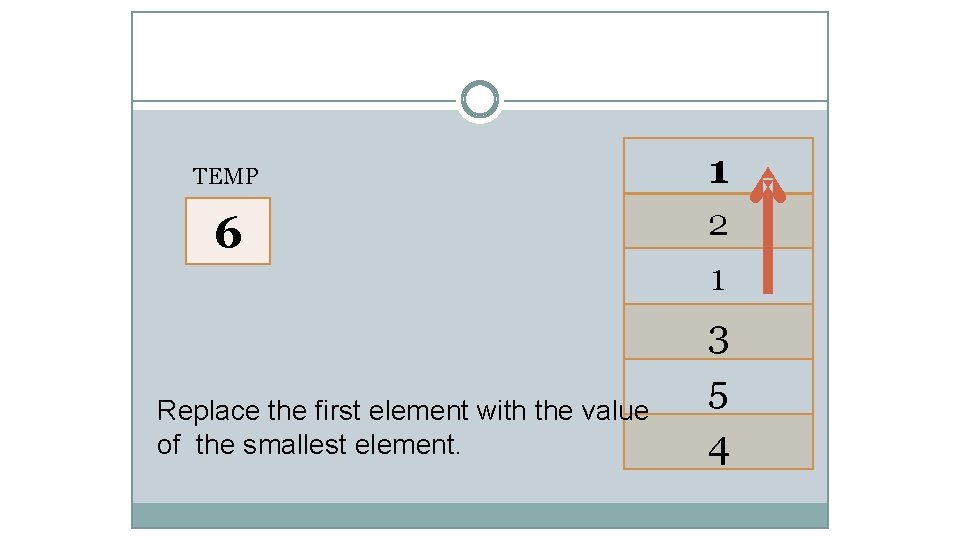 TEMP 6 Replace the first element with the value of the smallest element. 1