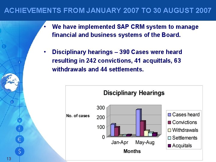 ACHIEVEMENTS FROM JANUARY 2007 TO 30 AUGUST 2007 13 • We have implemented SAP