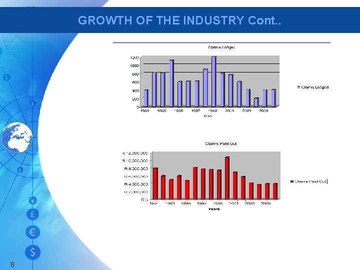 GROWTH OF THE INDUSTRY Cont. . 8 