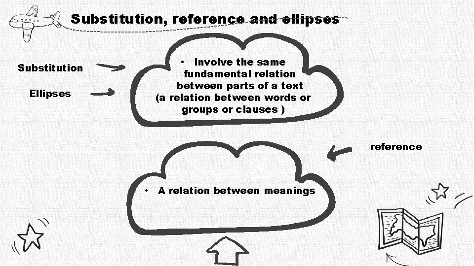 Substitution, reference and ellipses Substitution Ellipses • Involve the same fundamental relation between parts