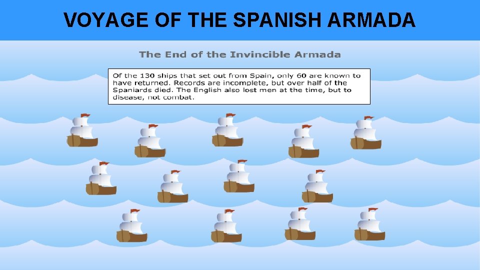VOYAGE OF THE SPANISH ARMADA 