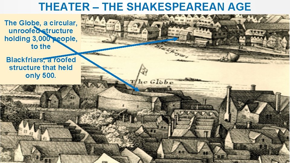 THEATER – THE SHAKESPEAREAN AGE The Globe, a circular, unroofed structure holding 3, 000