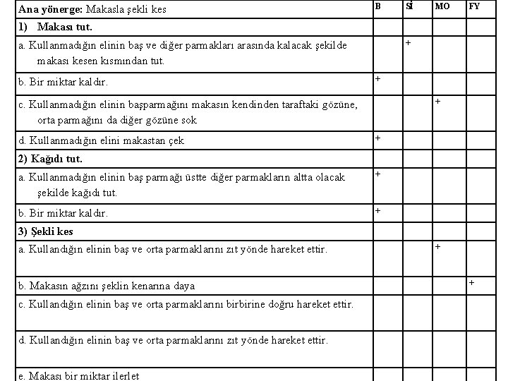 Ana yönerge: Makasla şekli kes B Sİ MO FY 1) Makası tut. + a.